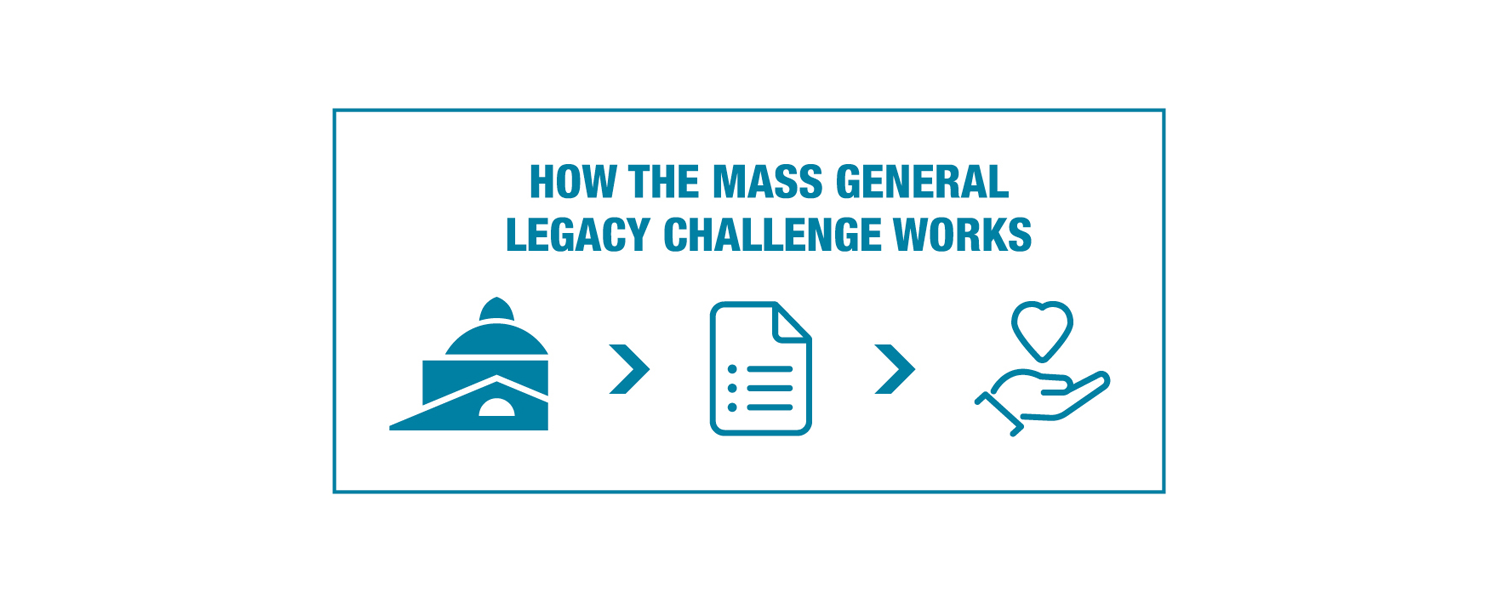 Joining the Legacy Challenge infographic